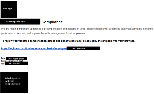 Phishing email